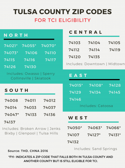 county-list county-list