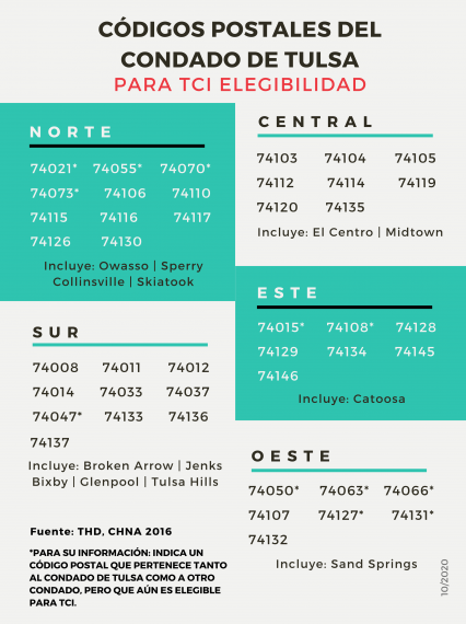 tulsa-county-spanish tulsa-county-spanish
